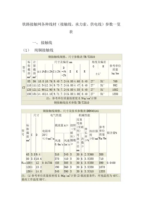 铁路接触网各种线材接触线承力索供电线参数一览表