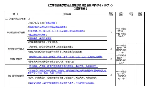 江苏省省级示范物业管理项目服务质量评价标准(试行)