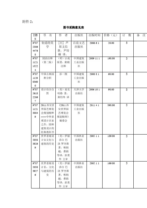 环境艺术设计专业图书采购目录完整版
