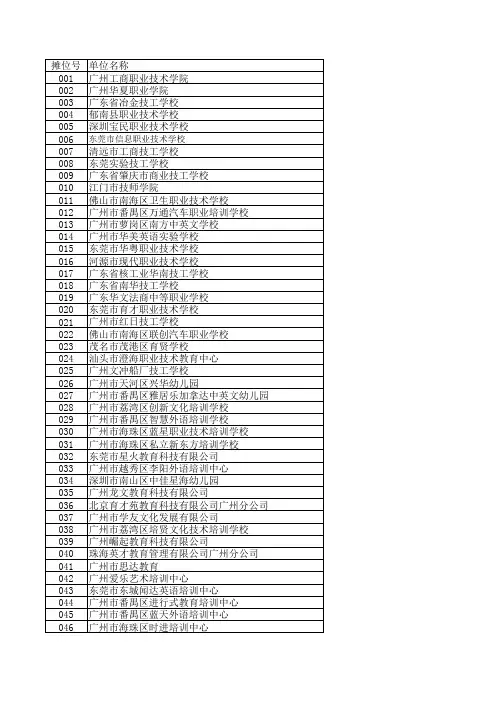 广东技术师范学院2012校园招聘会招聘单位