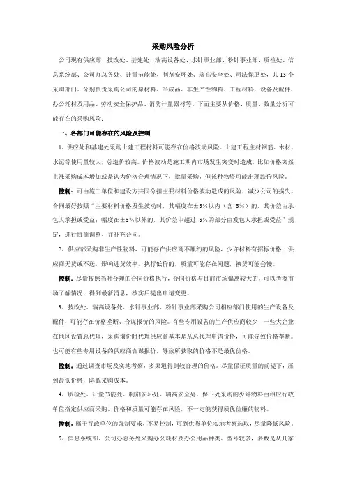 采购风险分析