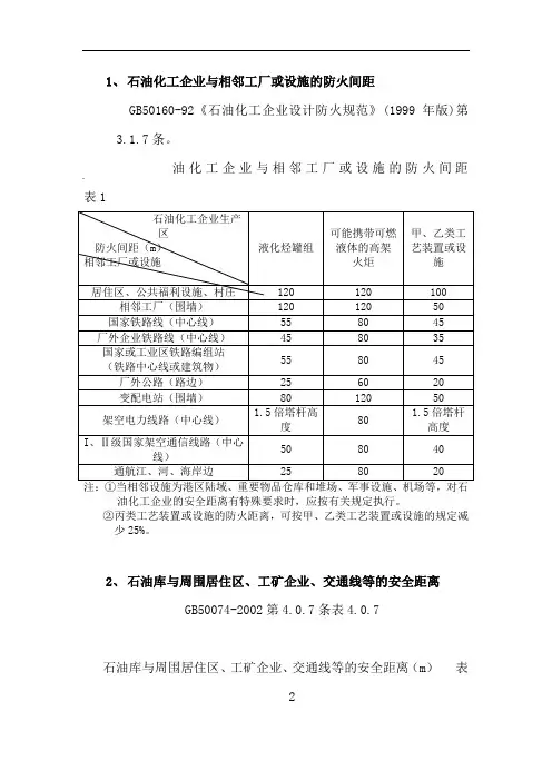 石油化工企业和相邻工厂或设施的防火间距