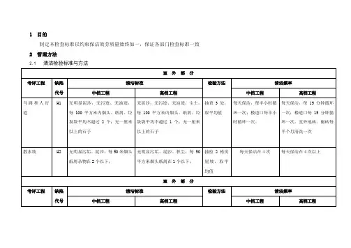 万科物业-清洁工作检查标准及方法