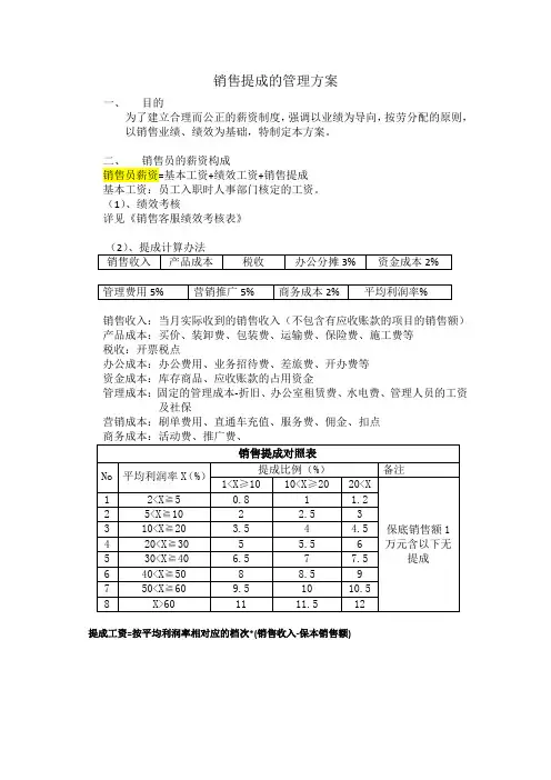 销售提成管理方案计算方法