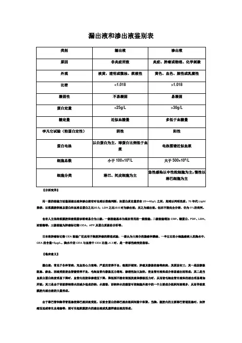 漏出液和渗出液鉴别表