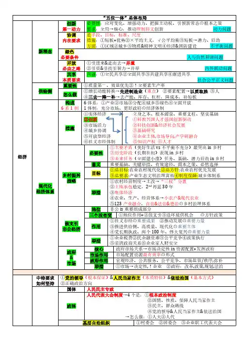 2020考研知识点汇总--五位一体(10章)