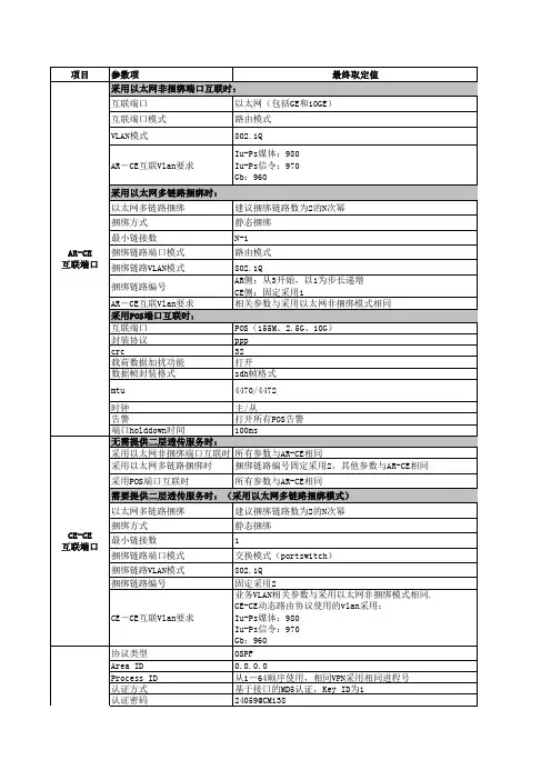 广东移动承载网PE-PS CE间参数规范(Gb& Iu-PS)V2.0