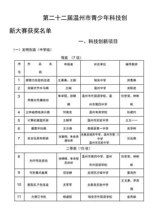 第二十二届温州市青少年科技创新大赛获奖名单