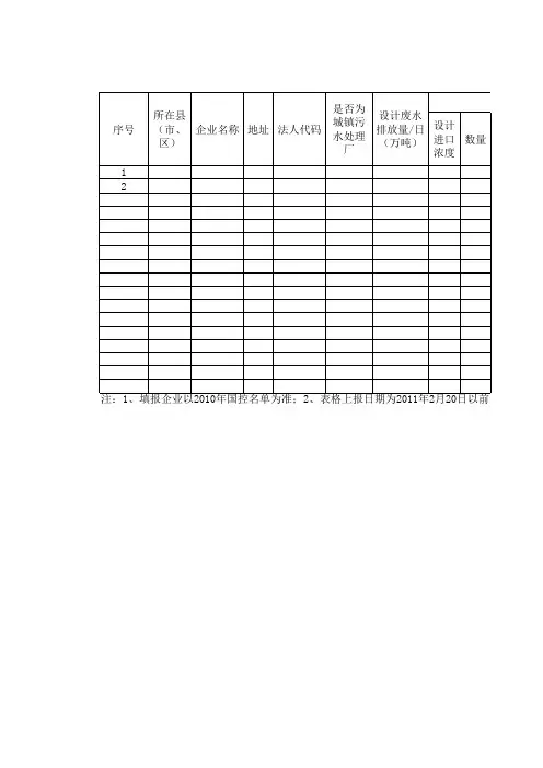 污染源自动监控建设运维情况调查表