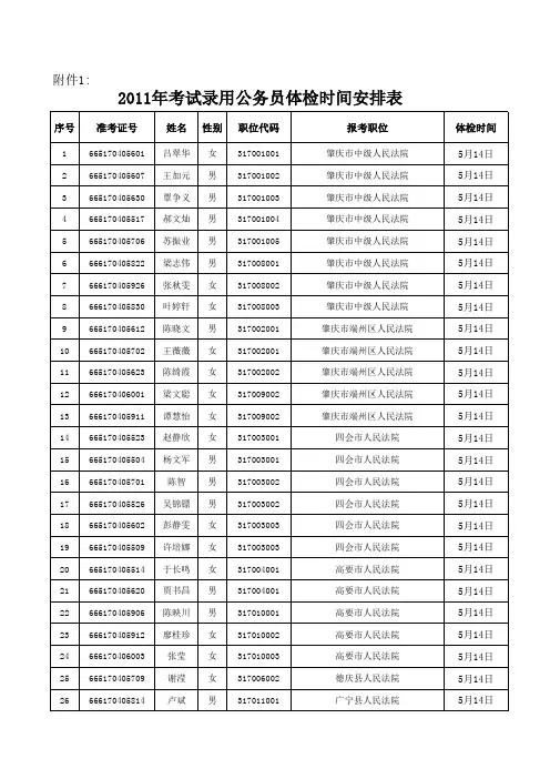 2011年考试录用公务员体检时间安排表xls
