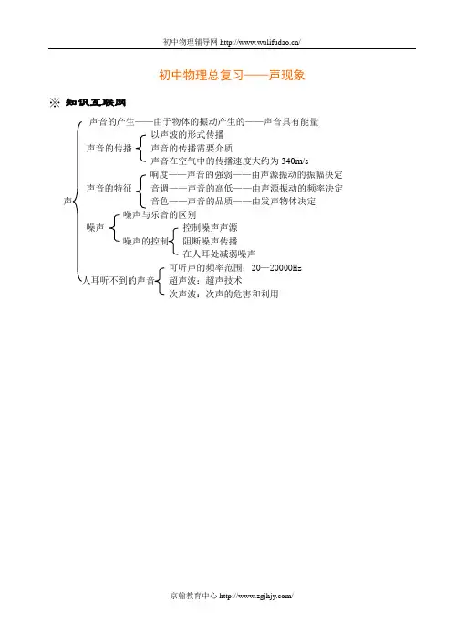 初中物理总复习1(声现象)