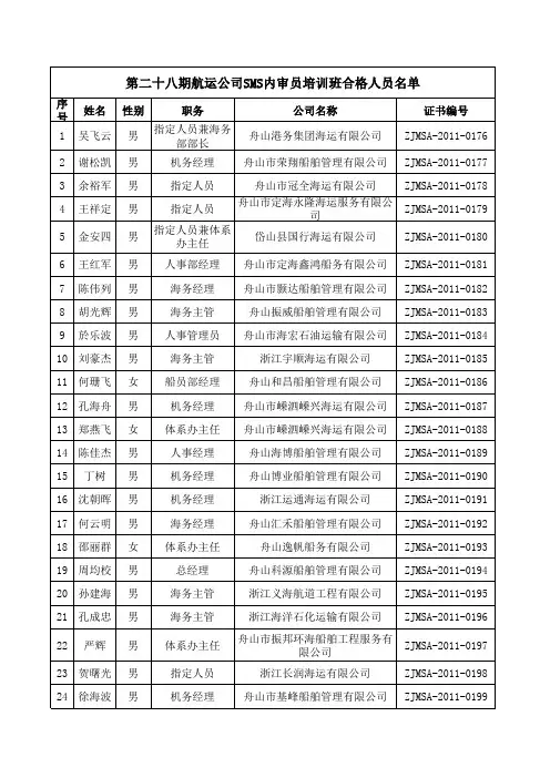 2011年内审员培训合格人员名单