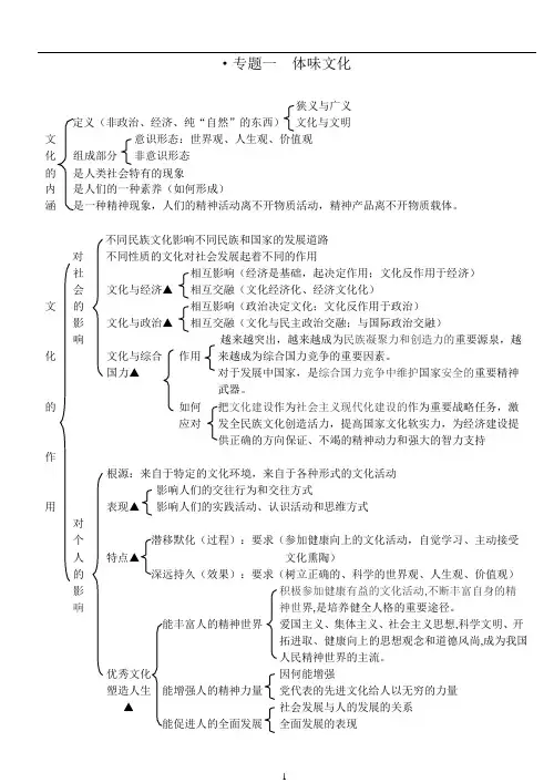 (完整版)高中政治必修三知识框架(可编辑修改word版)