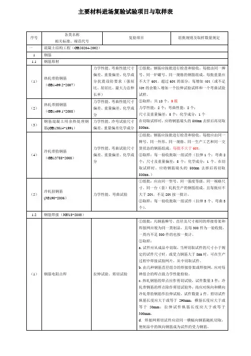 建筑工程检测试验技术管理规范JGJ-190-2010