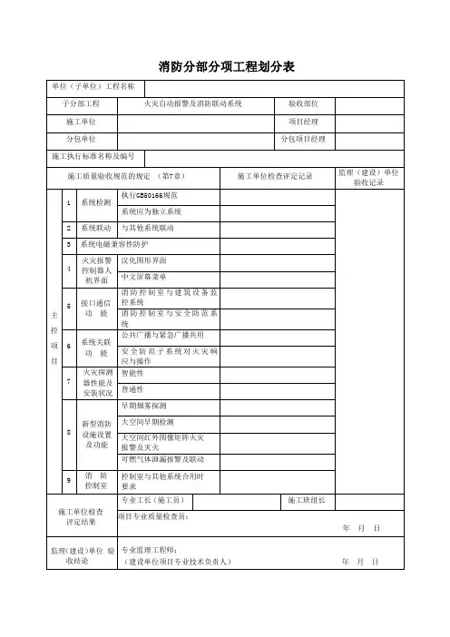 消防分部分项工程划分表