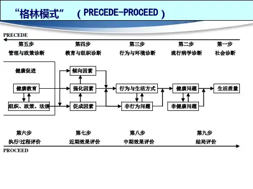 六-健康教育计划和干预实施