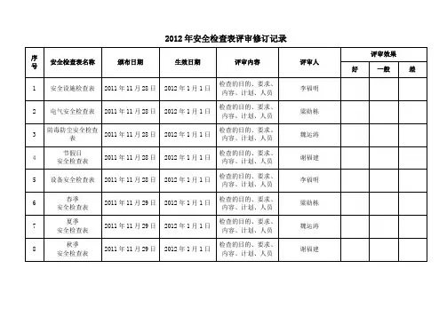 安全检查表评审修订记录