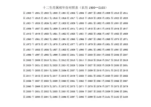 十二生肖属相年份对照表