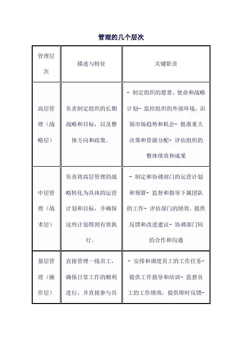 管理的几个层次