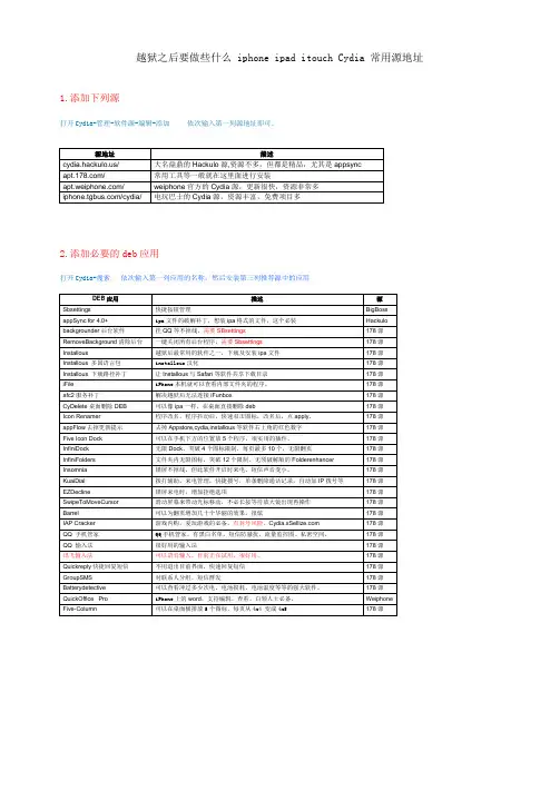 越狱之后要做些什么 iphone ipad itouch Cydia 常用源地址