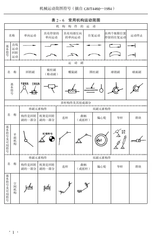 GBT4460-1984常用运动机构检图符号表示整理总结