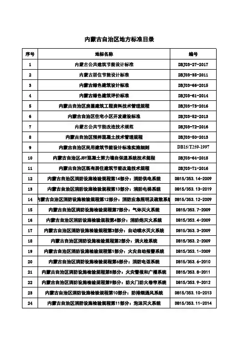 内蒙古地方标准