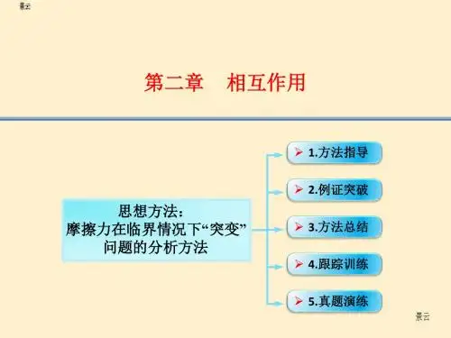2017届高考物理大一轮复习 2.4思想方法 摩擦力在临界情况下“突变”问题的分析方法课件