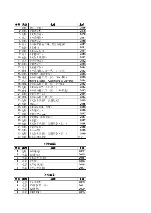 漫威电影大全及正确观看顺序