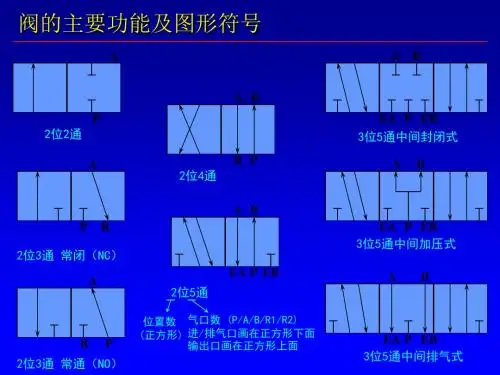 电磁阀基本常识