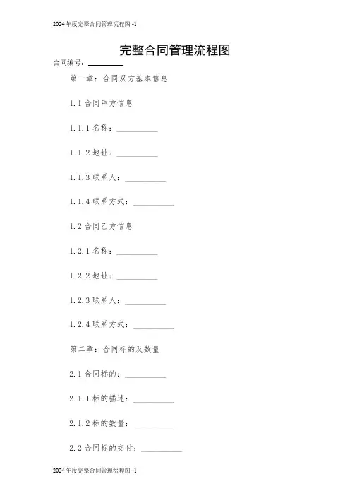2024年度完整合同管理流程图 