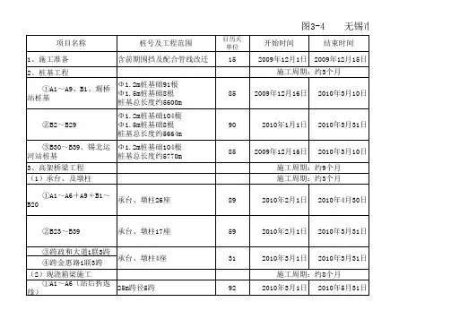 无锡地铁04标进度图