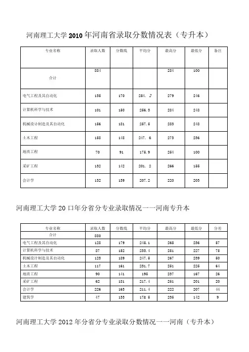 河南院校近三年专升本录取分数线