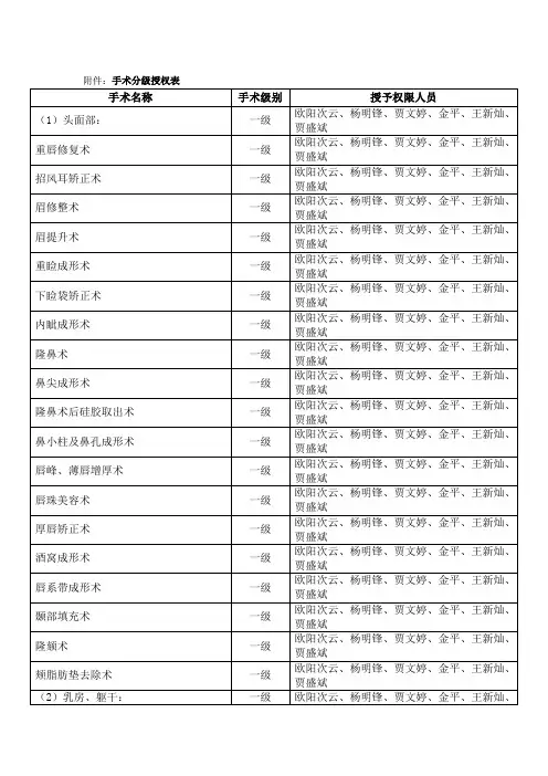 手术分级授权表