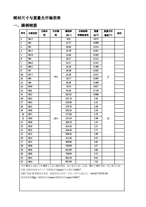 钢材尺寸与重量允许偏差表[教材]