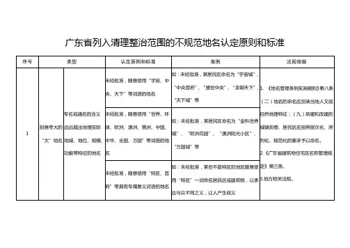 广东省列入清理整治范围的不规范地名认定原则和标准