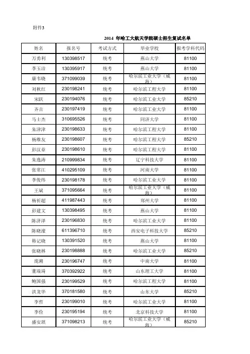 2014进入哈工大自动化  控制科学与工程 考研复试 名单