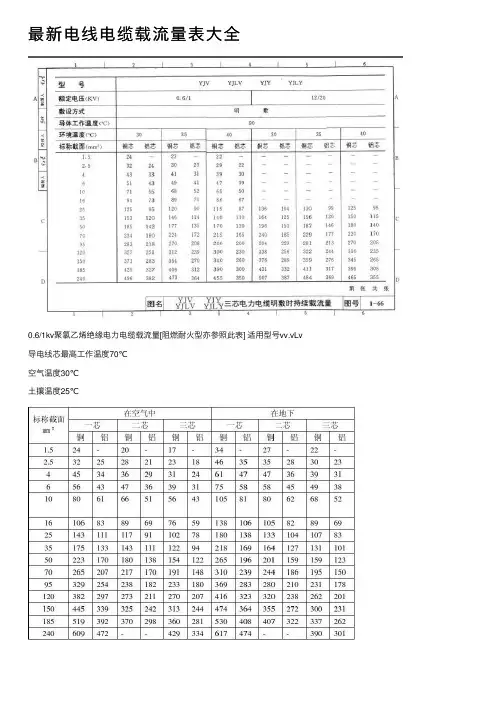 最新电线电缆载流量表大全