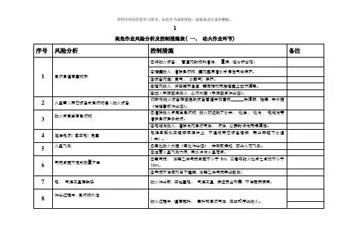高危作业风险评估及控制措施样本