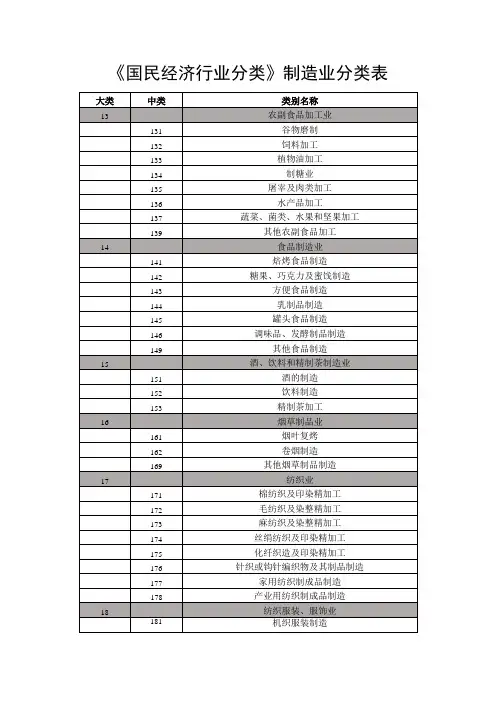 《国民经济行业分类》制造业分类表