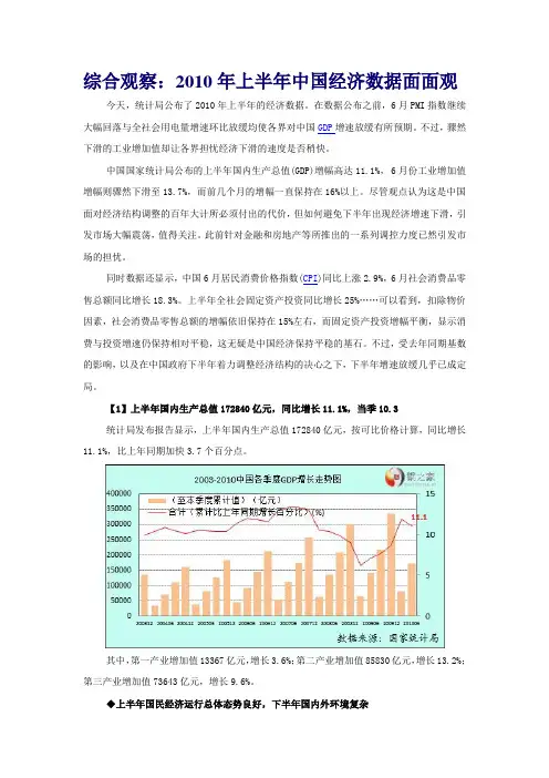 2010年上半年中国经济数据面面观