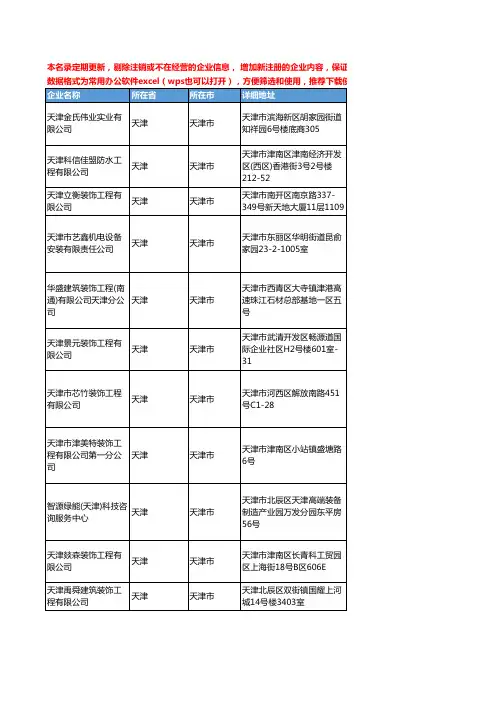 2020新版天津市装修工商企业公司名录名单黄页联系方式大全455家