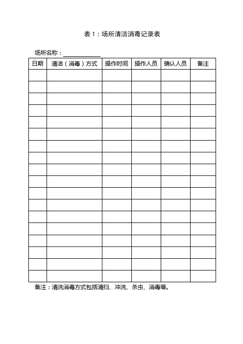 食品生产企业规范记录表(25种)