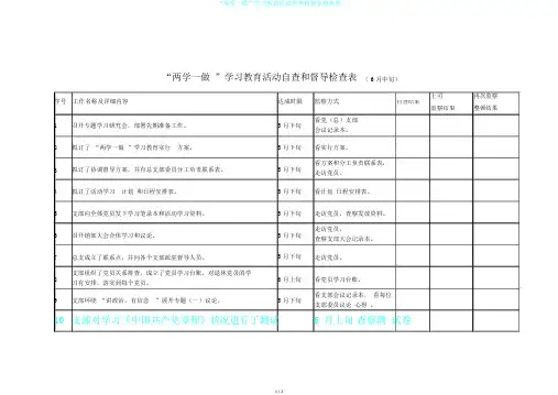 “两学一做”学习教育活动自查和督导检查表