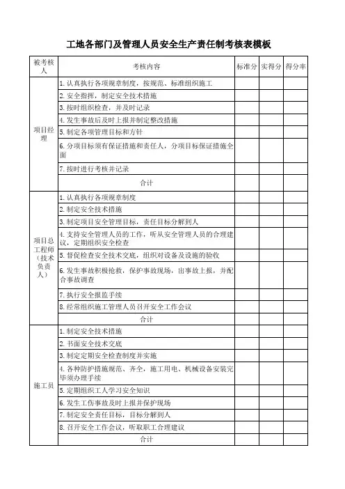 工地各部门及管理人员安全生产责任制考核表模板