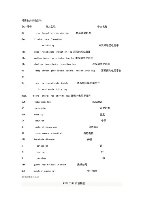 常用测井曲线名称