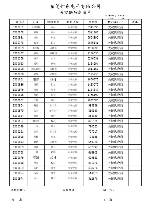 供应商管理-关键供应商清单