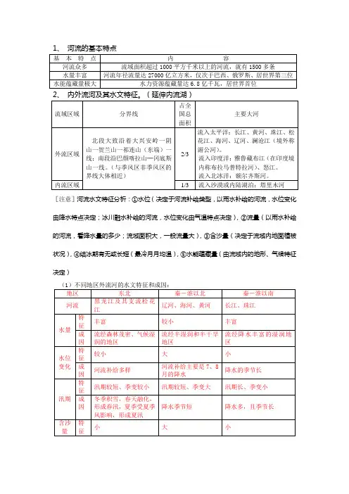 河流的基本特点