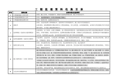 工程监理施工要收集的资料(全)