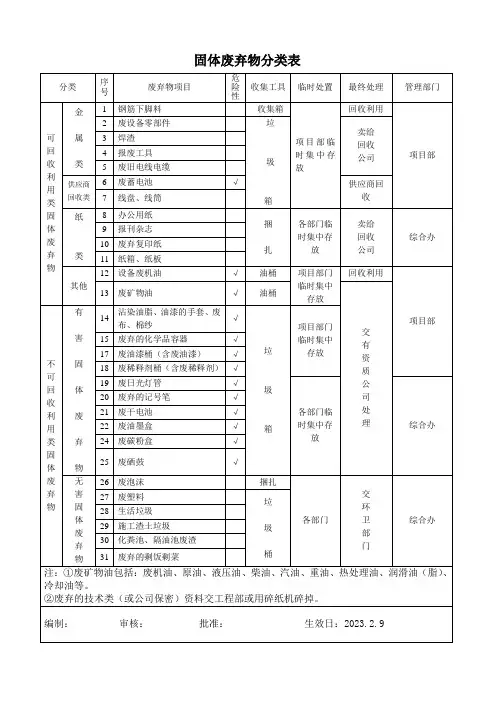 固体废弃物分类表
