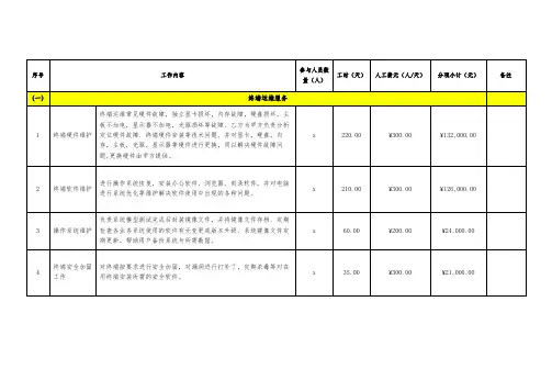 电脑桌面运维终端运维报价明细模板